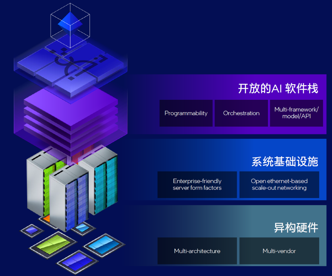 以CPU为核心，支持混合AI部署，英特尔推动智能体和物理AI演进（图4）
