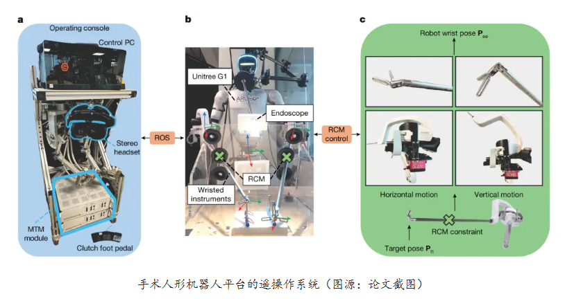 全球首例：两台宇树G1远程操控，32分钟切除猪胆囊，Nature证实（图2）