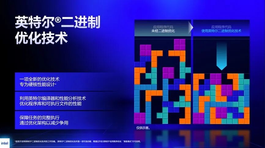 高能开局！英特尔携台式机处理器与AI游戏助手助阵ChinaJoy（图8）
