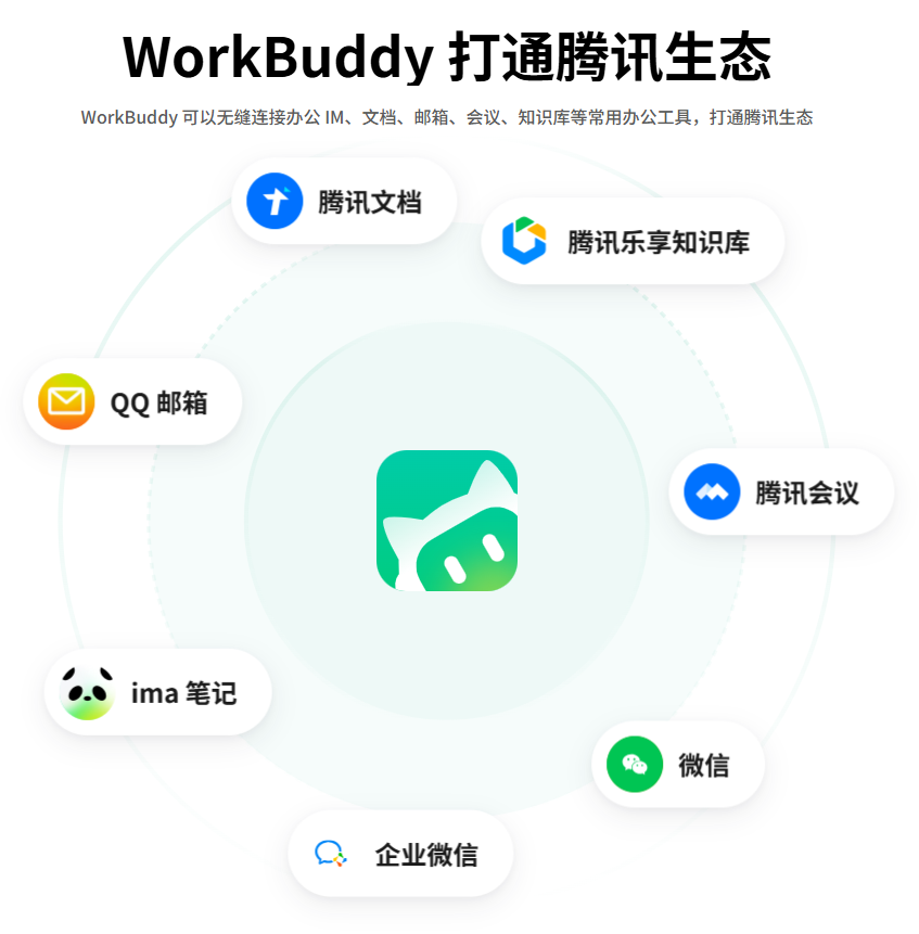 WorkBuddy - AI Agent 办公新范式(图1) WorkBuddy - AI Agent 办公新范式(图1)