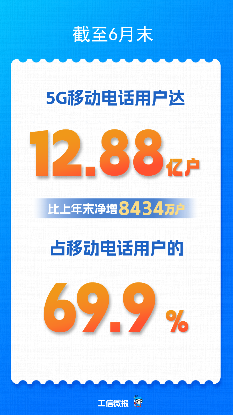 6月户均移动互联网接入流量23.57GB 同比增长13.6%（图3）