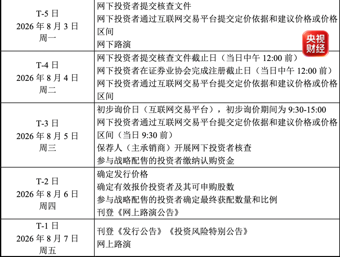宇树科技IPO 今日询价（图2）