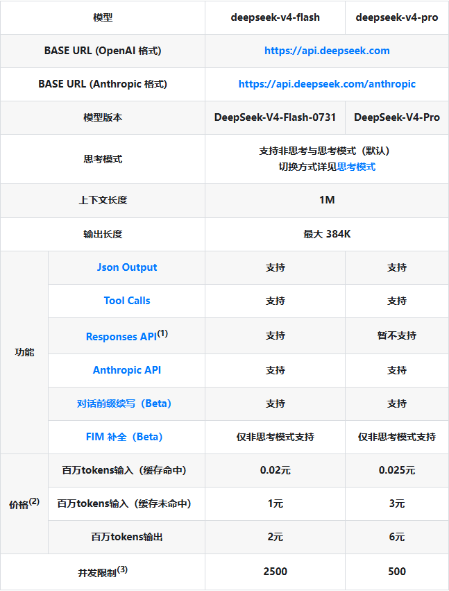 DeepSeek宣布：计划大幅涨价（图2）