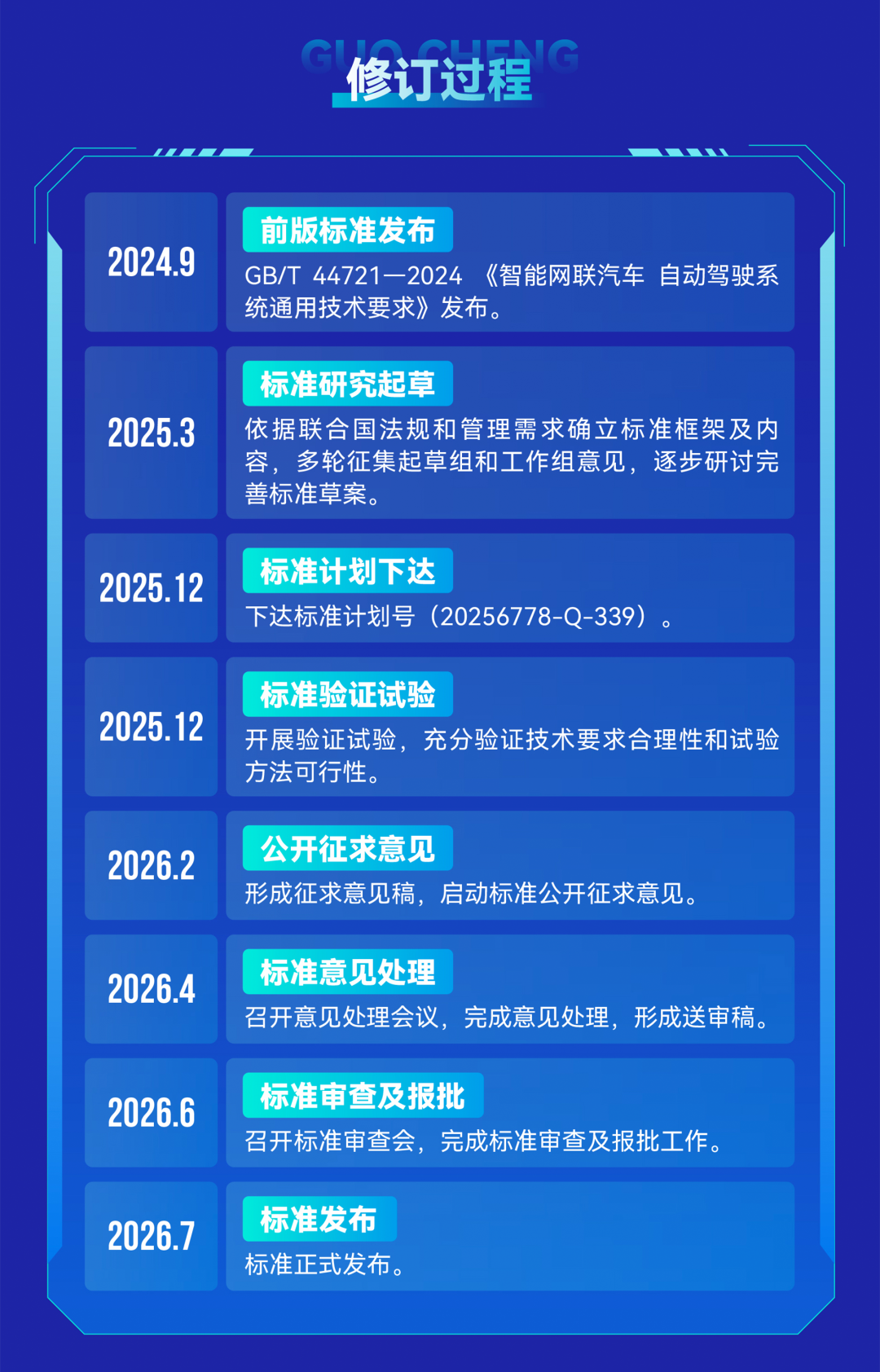 自动驾驶“安全底线” 定了！（图6）