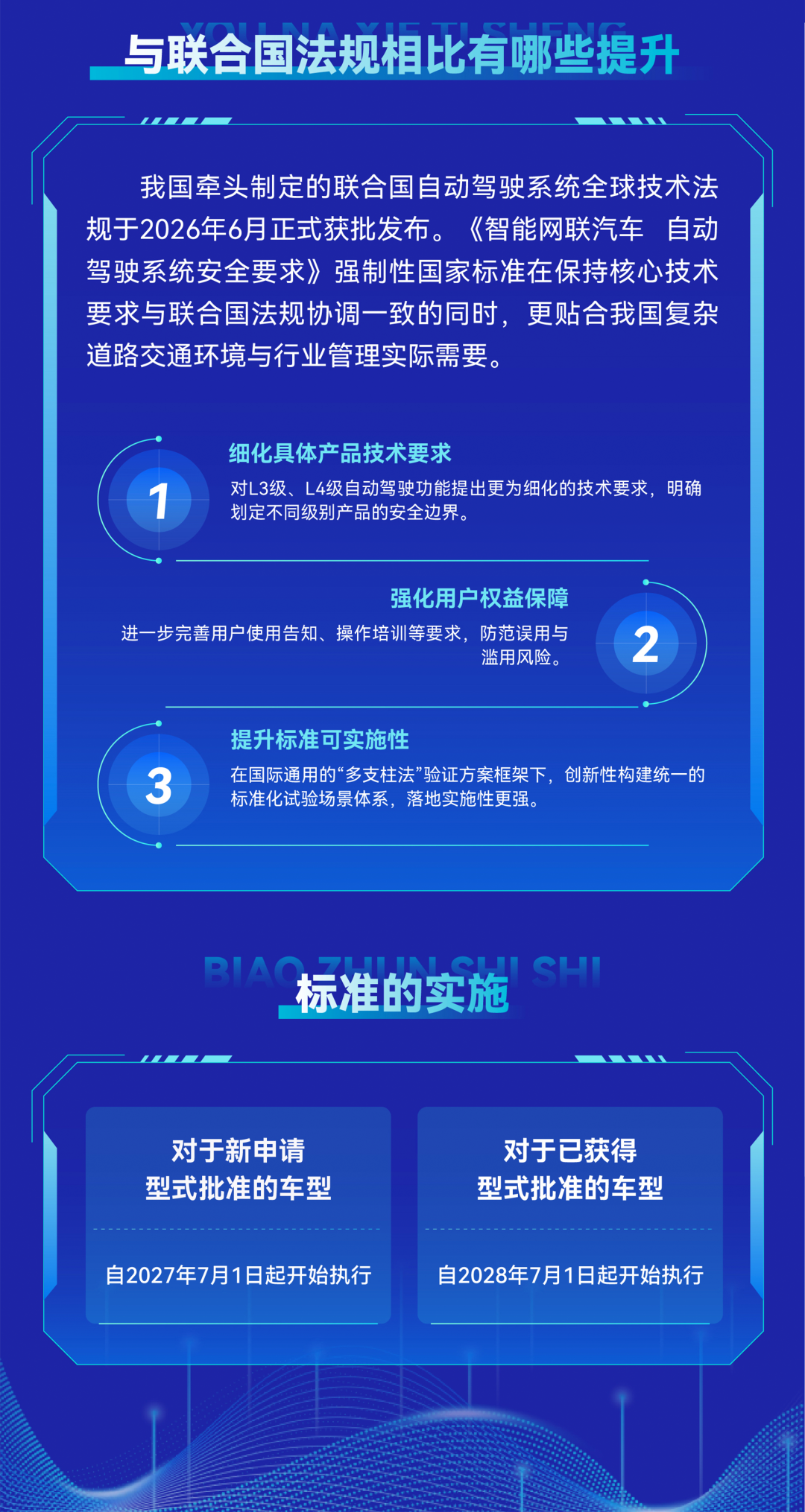 自动驾驶“安全底线” 定了！（图14）