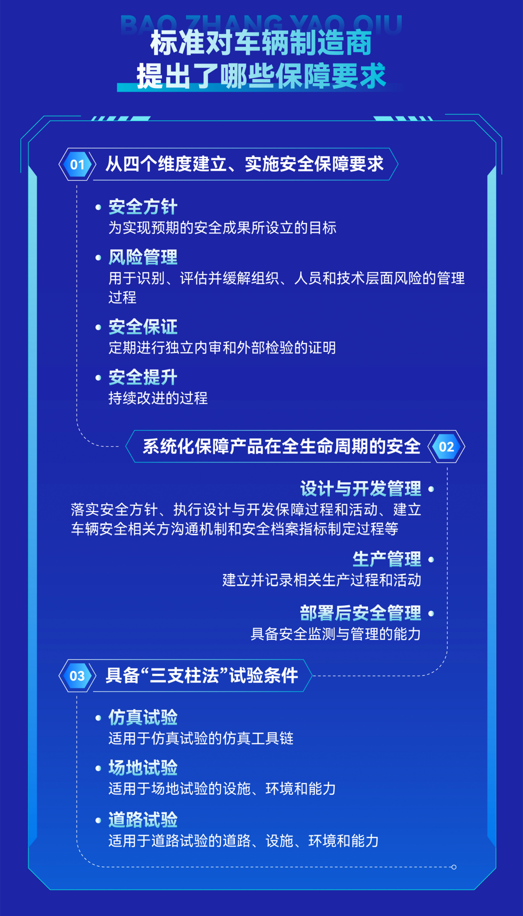 自动驾驶“安全底线” 定了！（图9）