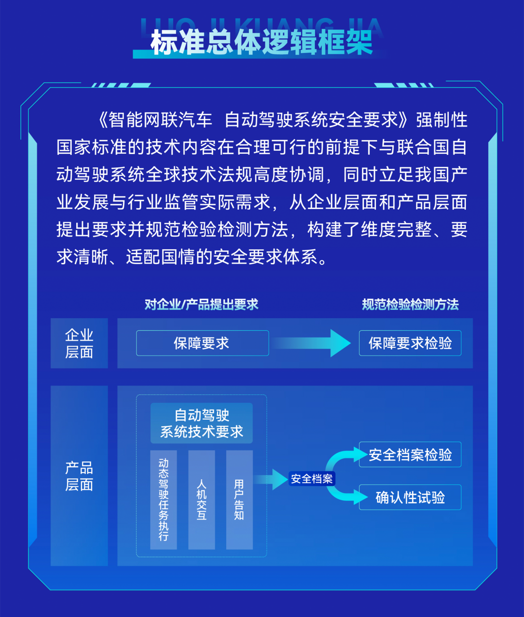自动驾驶“安全底线” 定了！（图8）
