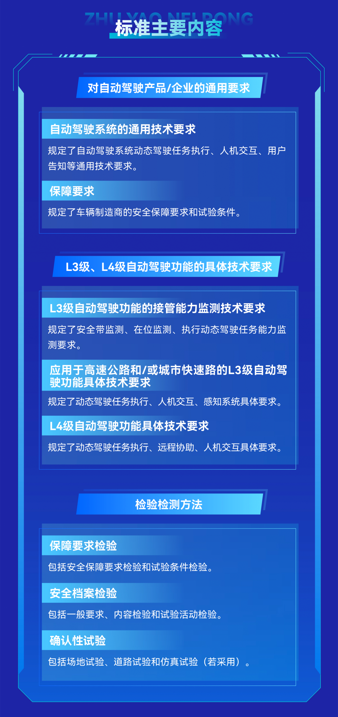 自动驾驶“安全底线” 定了！（图7）