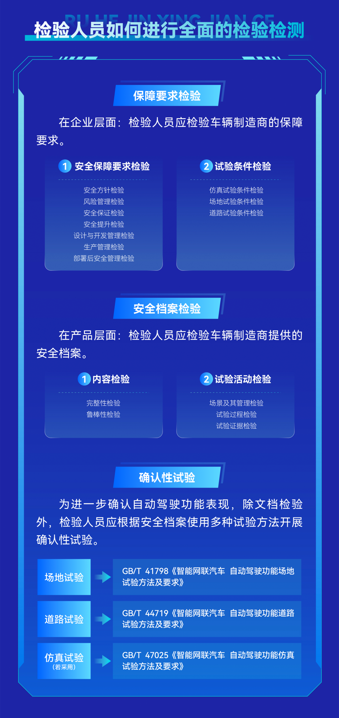 自动驾驶“安全底线” 定了！（图13）