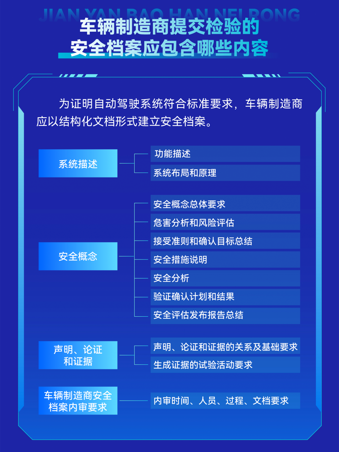 自动驾驶“安全底线” 定了！（图12）