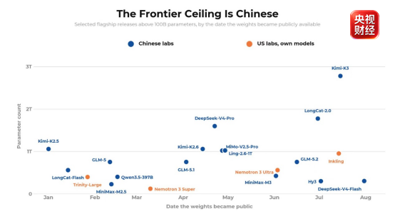 全球最大AI开源平台最新报告！（图2）