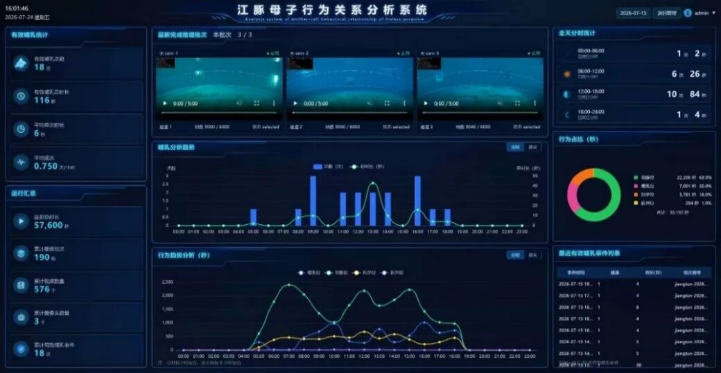 科技守护自然 | AI赋能 绘就大美湖北生态画卷（图3）