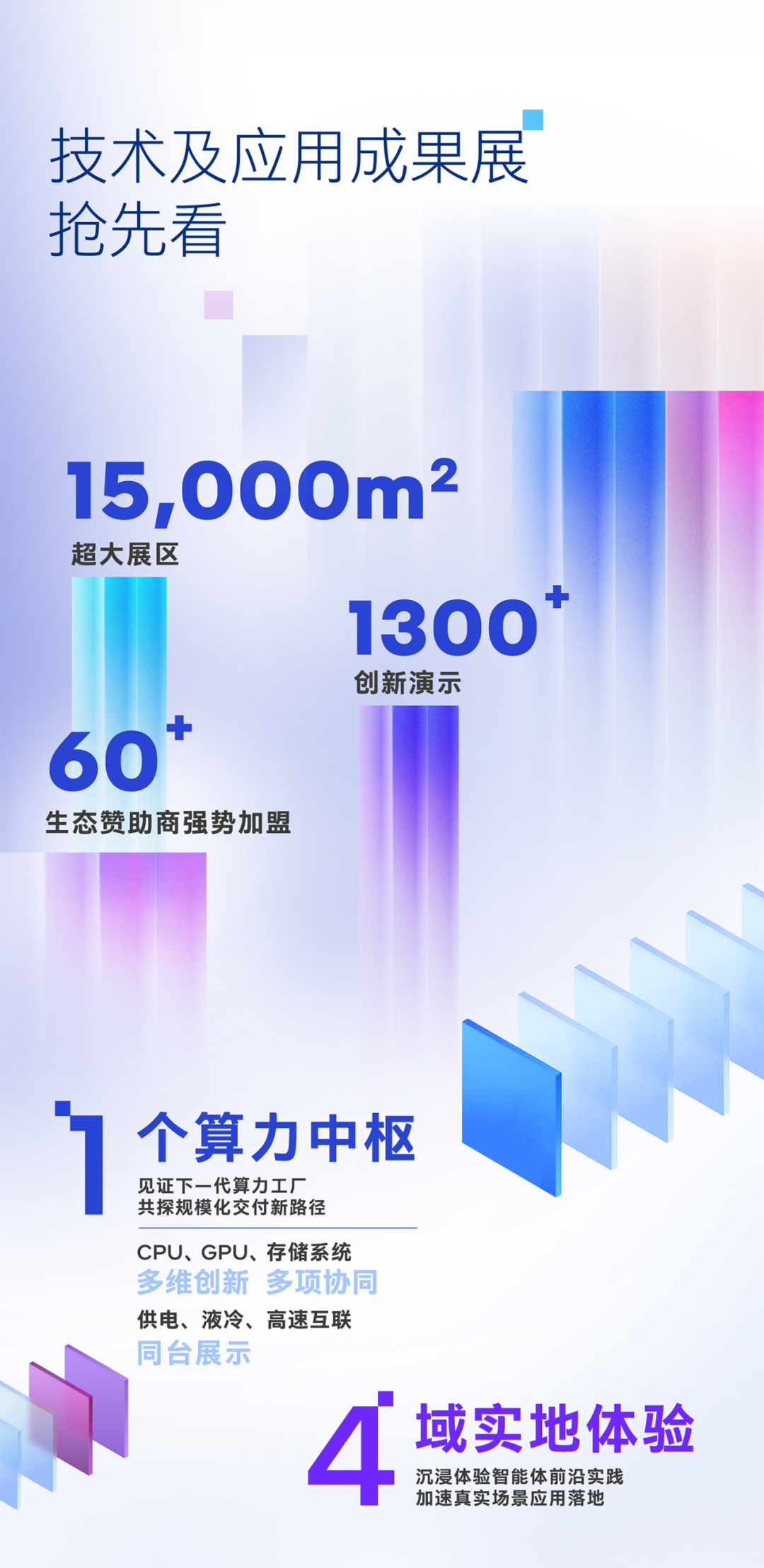 亮点集结!英特尔技术创新与产业生态大会,全景速览!(图5) 亮点集结!英特尔技术创新与产业生态大会,全景速览!(图5)