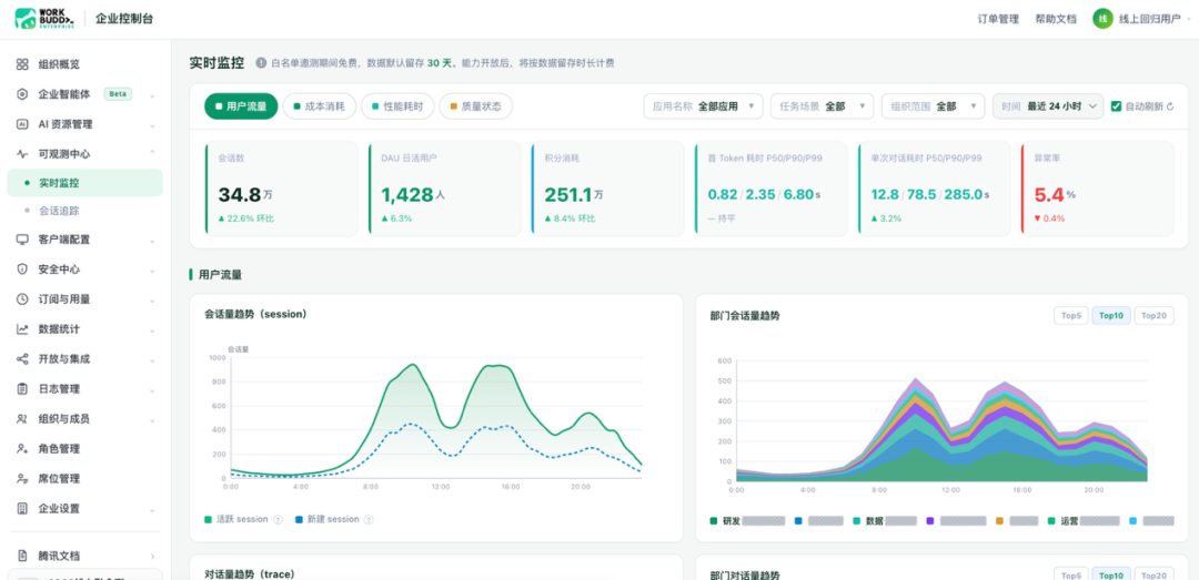 腾讯WorkBuddy企业版上线「可观测中心」：破解规模化用Agent四大痛点（图2）