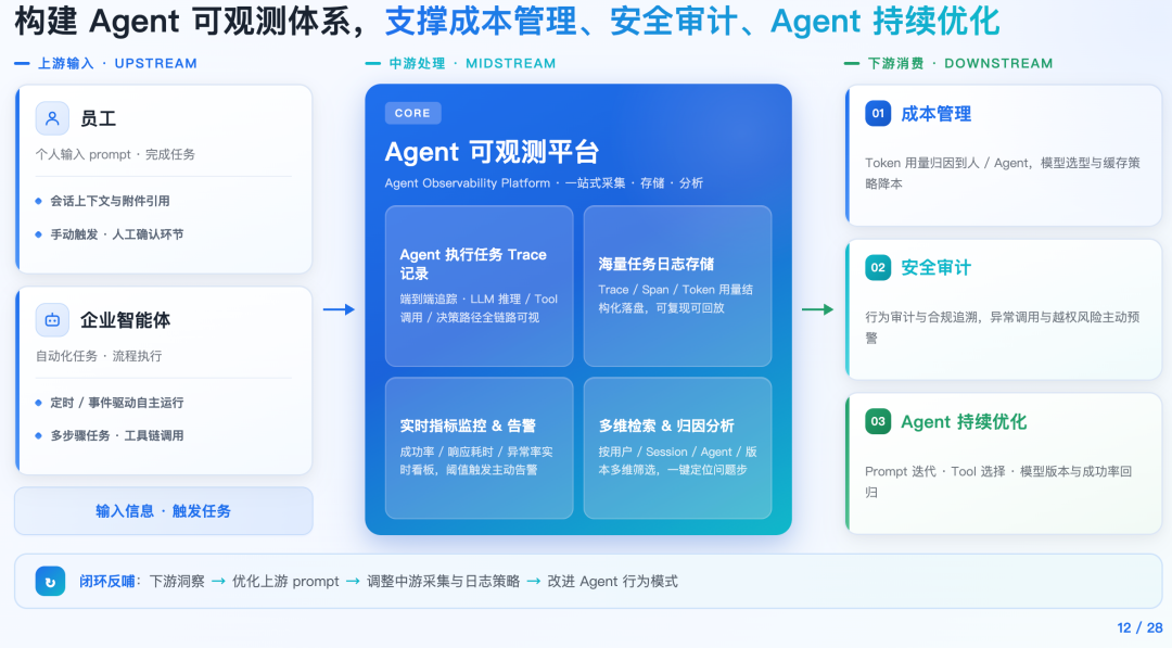 腾讯WorkBuddy企业版上线「可观测中心」：破解规模化用Agent四大痛点（图1）